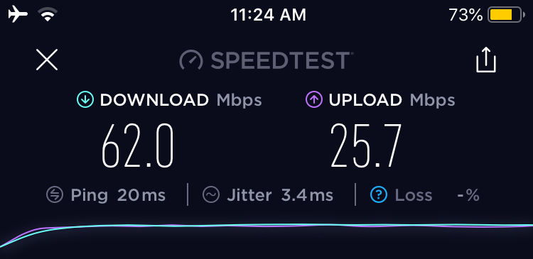 Speedtest in Chiang Mai